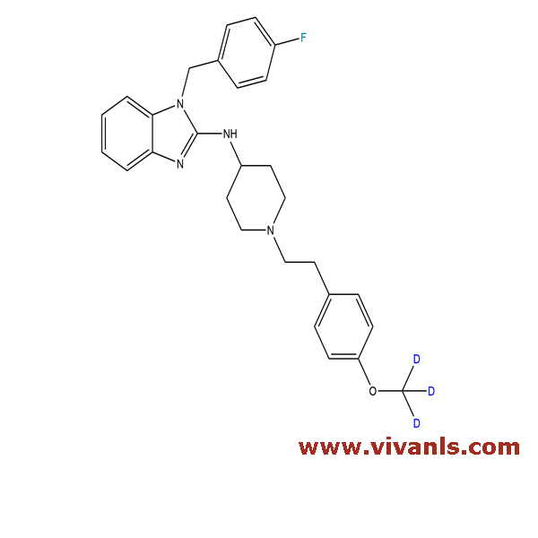 VIVAN Life Sciences Products, L-Isoleucine, R-Bicalutamide, S-Bicalutamide, R-Carvedilol, S-Carvedilol, R-Ondansetron HCL.2H20, S (+) Etodolac, S-Ibuprofen, S-Pantoprazole sodium, S-Duloxetine, Levosimendan, S-citalopram